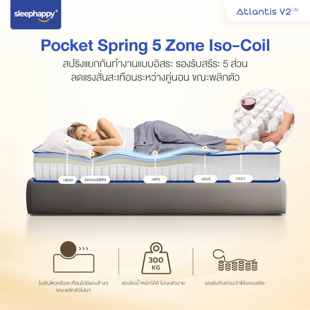ที่นอน 3.5 ฟุต SLEEPHAPPY ATLANTIS V2 LITE หนา 7 นิ้ว_5